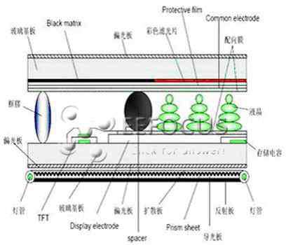 tft显示屏 tft lcd是什么？tft lcd怎么样？