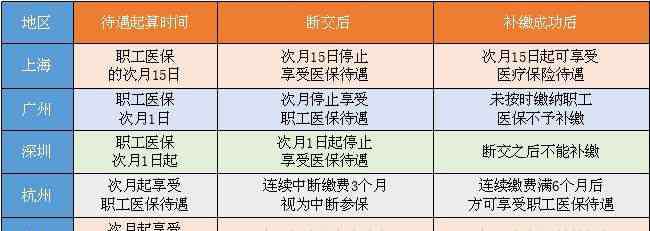 医保断交一个月有什么影响 社保断交一个月有什么影响，会给我们带来什么影响？