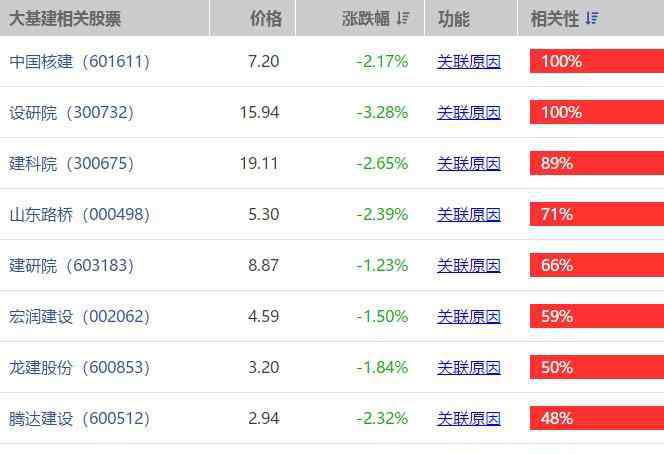基建龙头股 基建龙头股一览表，基建龙头股个股分析