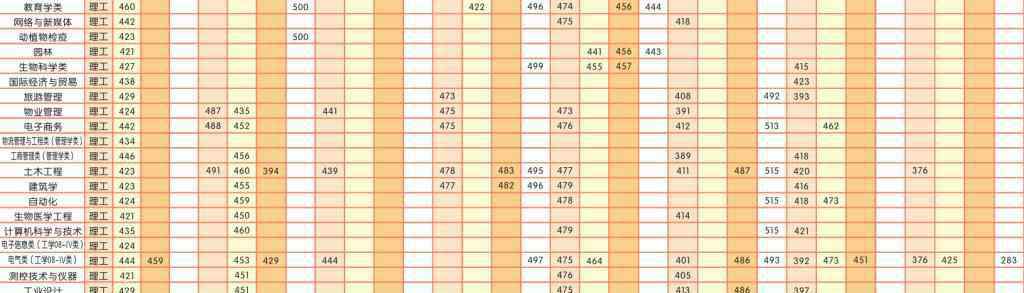 佳木斯大学分数线 佳木斯大学的专业录取分数线