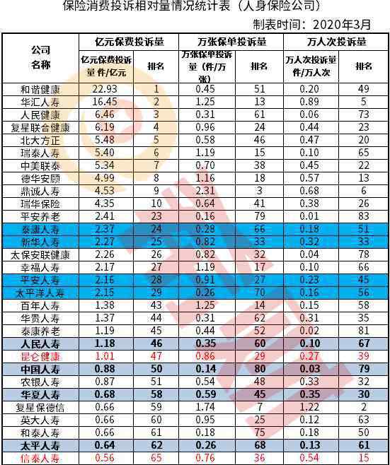 理赔服务 2020哪家保险公司理赔快服务好？（附官方数据图统计）