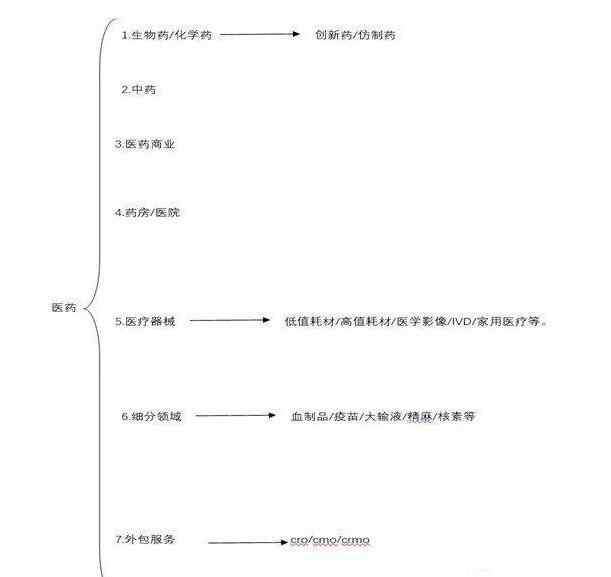 中药板块股票 医疗板块的股票具体分类，医疗板块的股票各分类股票汇总