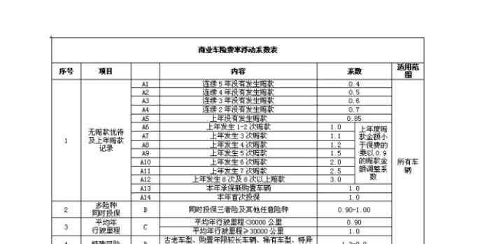 网上车险能买吗 网上买车险好吗，网上买车险应注意以下事项以及线上线下购买有什么不同