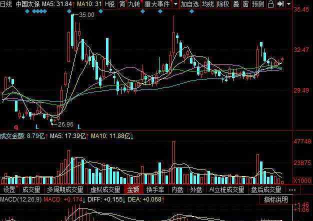 保险公司有那几家 我国的保险公司有哪些，上市保险公司有哪几家