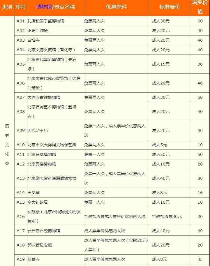 北京博物馆通票 2019年北京博物馆通票包含景点+有效日期+使用指南