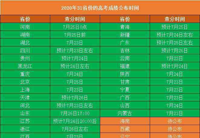 明天高考 明天高考成绩陆续发布 2020高考查分时间