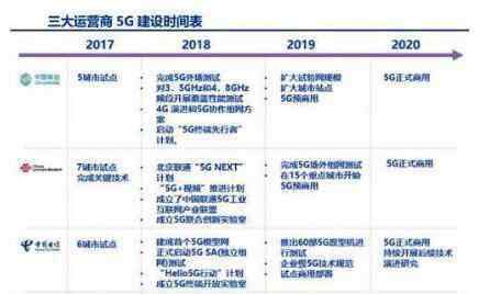 5g什么时候普及全国 5g什么时候普及全国，5g和4g有什么区别科普