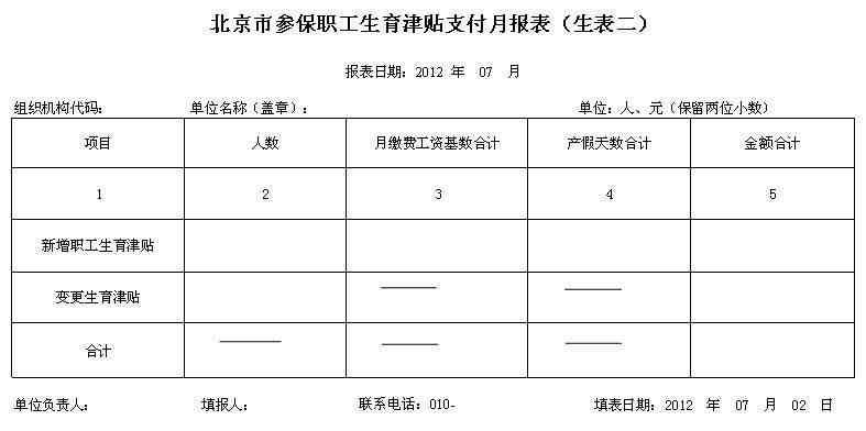 男职工生育险怎么报销 男方生育险报销多少钱？男性职工生育保险如何报销？