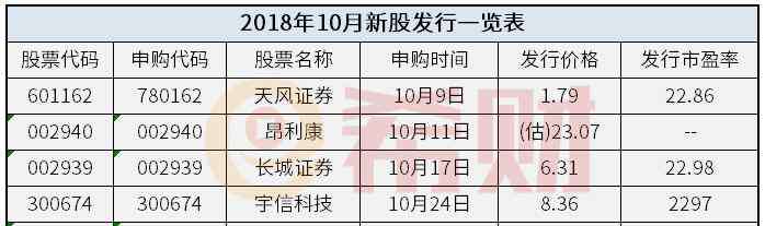 新股发行时间表 2018年10月新股发行一览表 （附发行时间、上市情况）