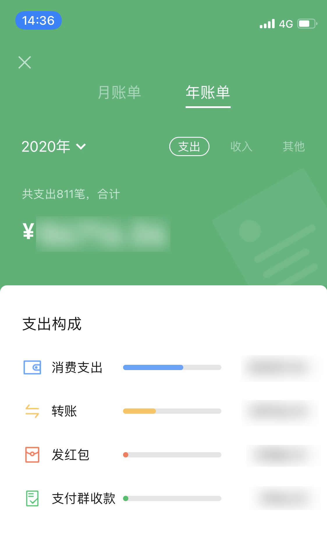 微信支付可查年度账单 网友一查吓一跳：收入和支出不成比例啊