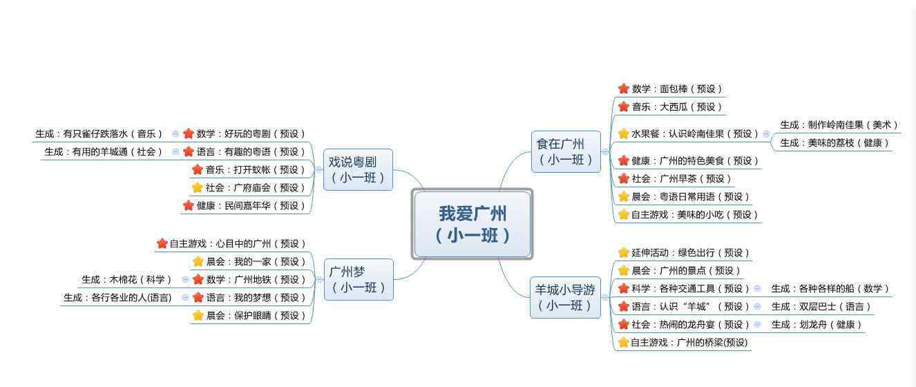 我爱广州 美好居幼儿园小一班“我爱广州”主题课程