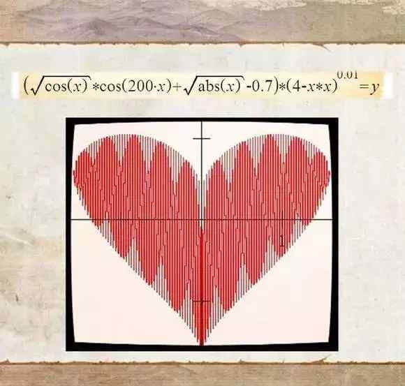 用最浪漫的数学表白 七夕表白攻略：原来数学才是世界上最浪漫的学科！