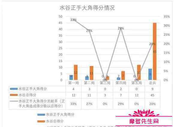 水谷隼 许昕为什么被人叫大蟒，许昕为什么输给了水谷隼