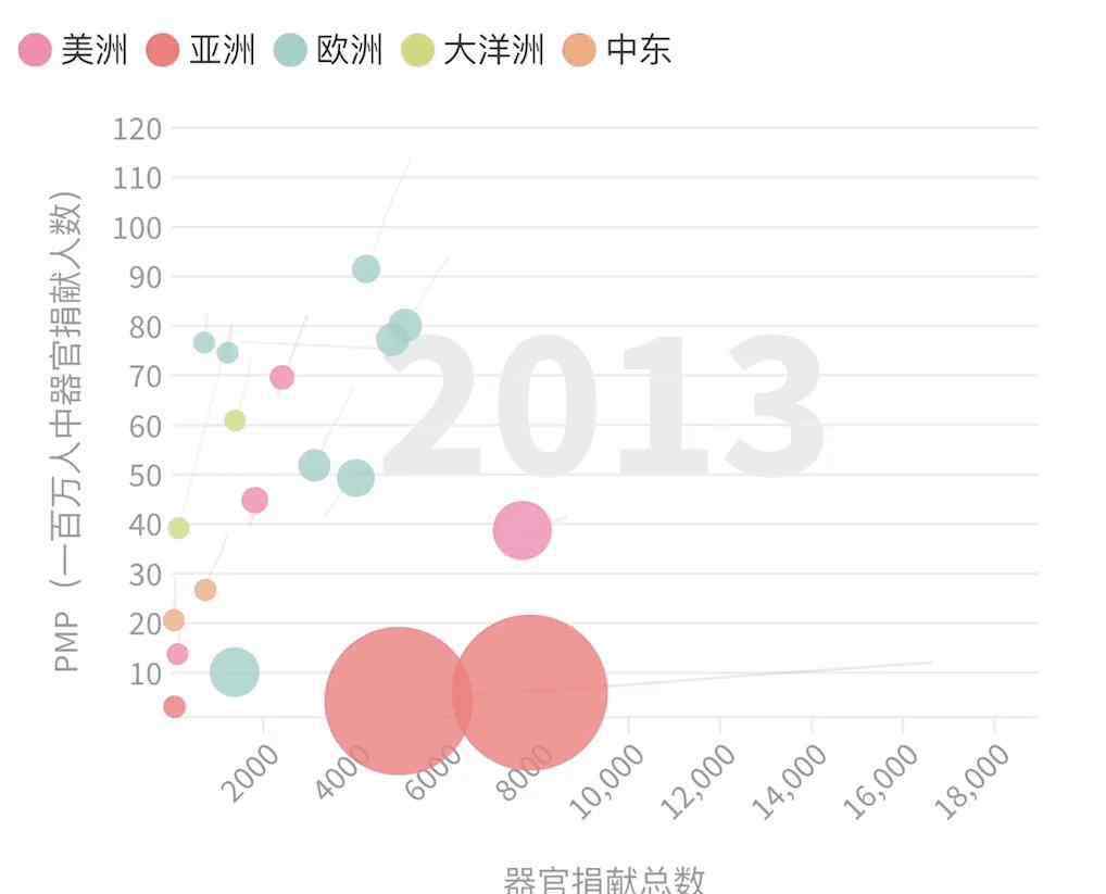 补天图 数说中国器官移植事业5年发展：我们绘制了“女娲补天图”