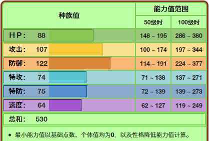 布里卡隆 《宝可梦》六代草系御三家布里卡隆，颜值不高对战能力也不强？