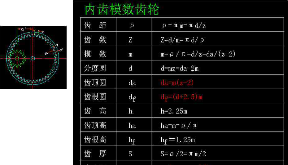 齿轮参数齿轮参数计算公式这次终于整全了