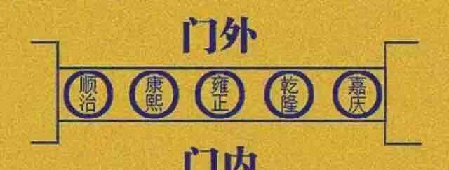 五帝钱顺序 五帝钱怎么放最佳？放对位置，连旺三代！