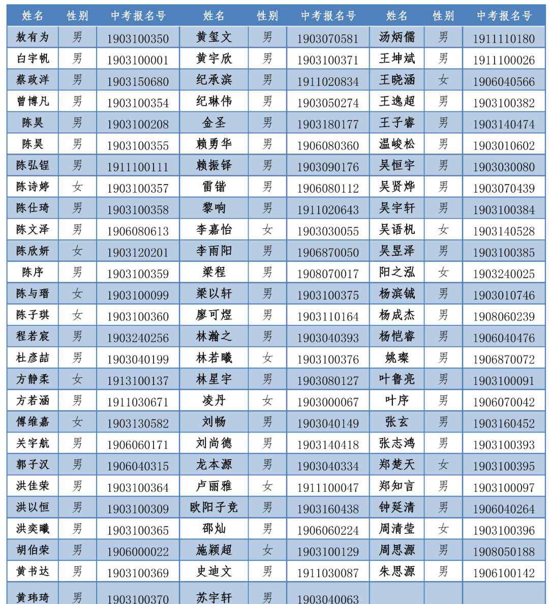 厦门科技中学 2019年厦门科技中学保送本校高中普通生名单公布！