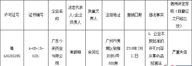 今来药业 广东今来药业有限公司严重违反规定被评为“严重失信”