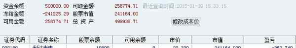 令胡冲 从淘股吧走出的短线高手：令胡冲，50万变800万