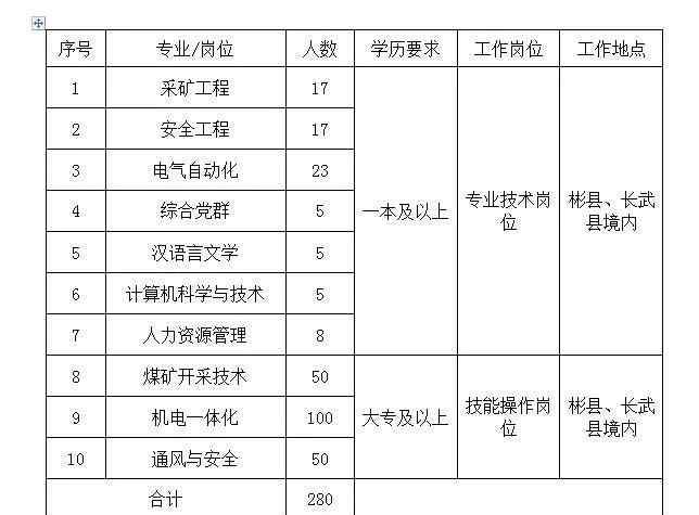 陕西彬长矿业集团有限公司 陕西彬长矿业集团有限公司招聘简章（280人）