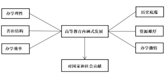 眭依凡 眭依凡：引领高等教育内涵式发展：高等教育研究适逢其时的责任