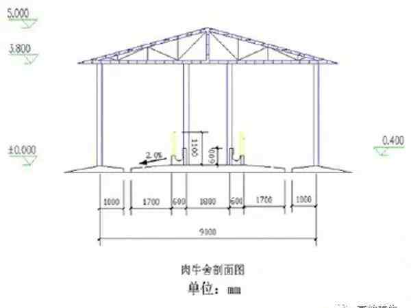 养牛场图 养牛场设计图及建设方案！养牛的请注意！