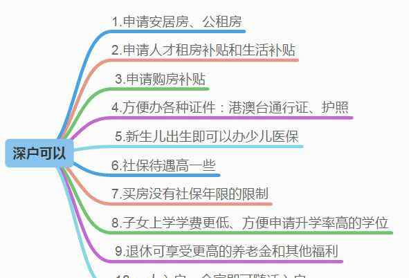 落户深圳的条件 落户深圳有哪些方式？你适合哪种？