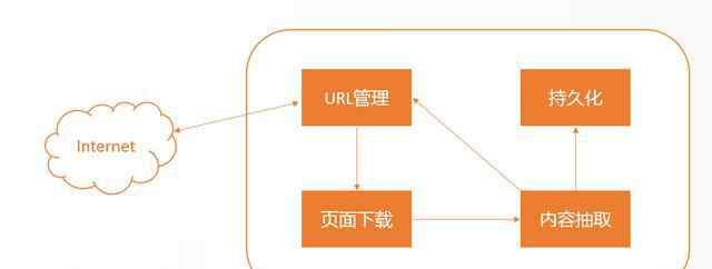 反爬虫 五分钟了解爬虫 爬虫与反爬虫的博弈