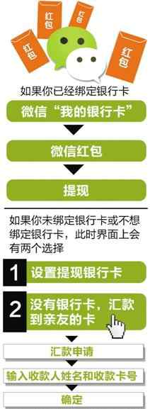 斗地主提现金 提取超1万元要验身份证号 微信红包不绑卡也能提现了