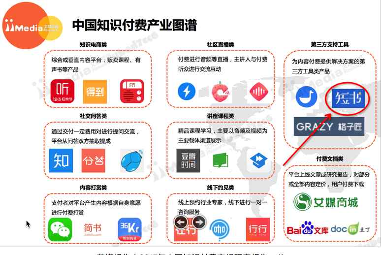 短书平台 2018知识付费平台简单分析报告