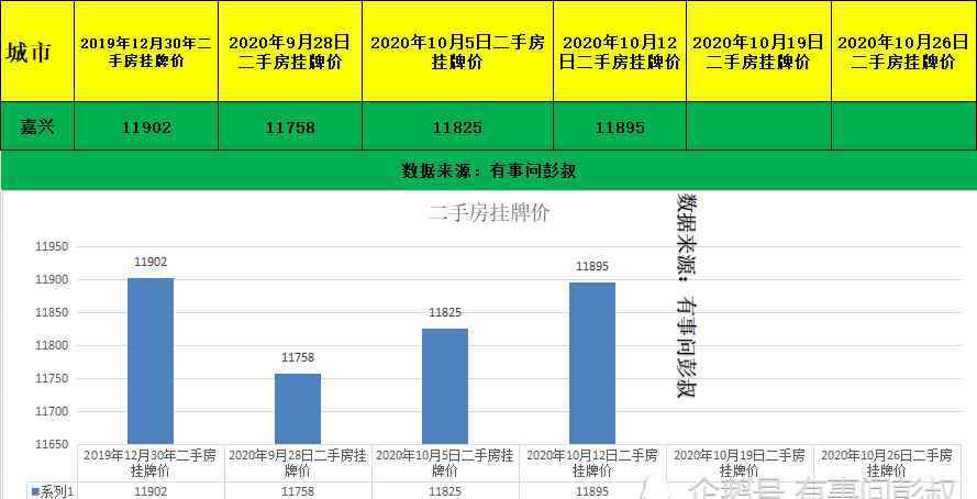 嘉兴房价将暴跌 杭州房价都跌了，嘉兴房价只能跌了，金九银十嘉兴楼市冷成冰