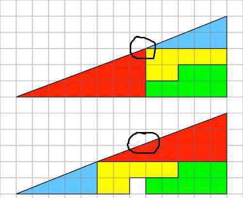 失踪的正方形 骗人的数学题，那消失的1块钱到底被谁拿走了