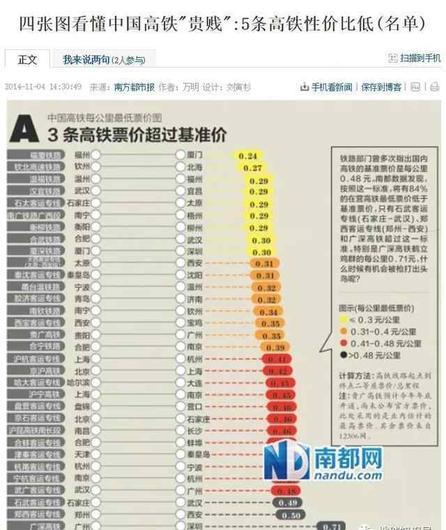 高铁价格 为什么有些地方高铁票价高，有些地方便宜？这份分析告诉你真相