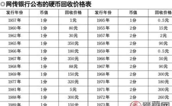 银行公布硬币回收价格 银行公布的硬币回收价格表 可不可信？