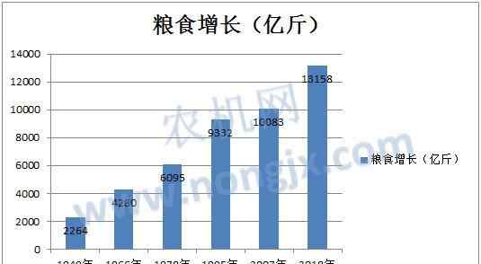 农业生产机械化 数据图表：解读70年来我国农业生产及机械化发展状况