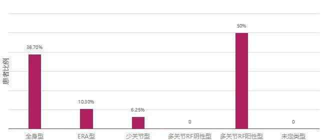 儿童类风湿性关节炎 小孩也会得 “类风湿关节炎”？带你正确认识幼年特发性关节炎