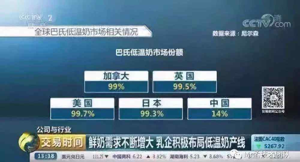 巴氏杀菌鲜奶 为何越来越多的消费者选择巴氏鲜奶？起底它的“前世今生”！