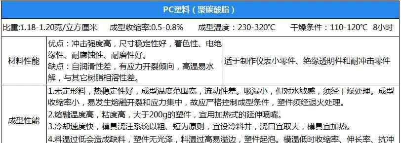 五大工程塑料 五大工程塑料性能参数，值得收藏！