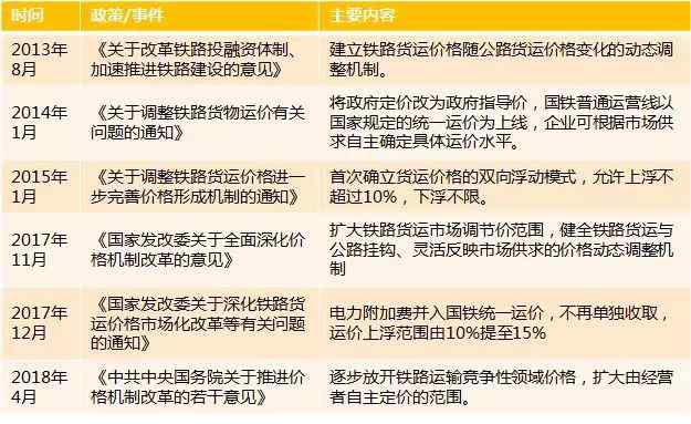 铁路货运改革 铁路货运改革会是残局还是下一个中国奇迹？