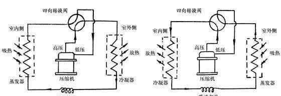 室内空调安装 空调安装一定不要把外机安装在室内！