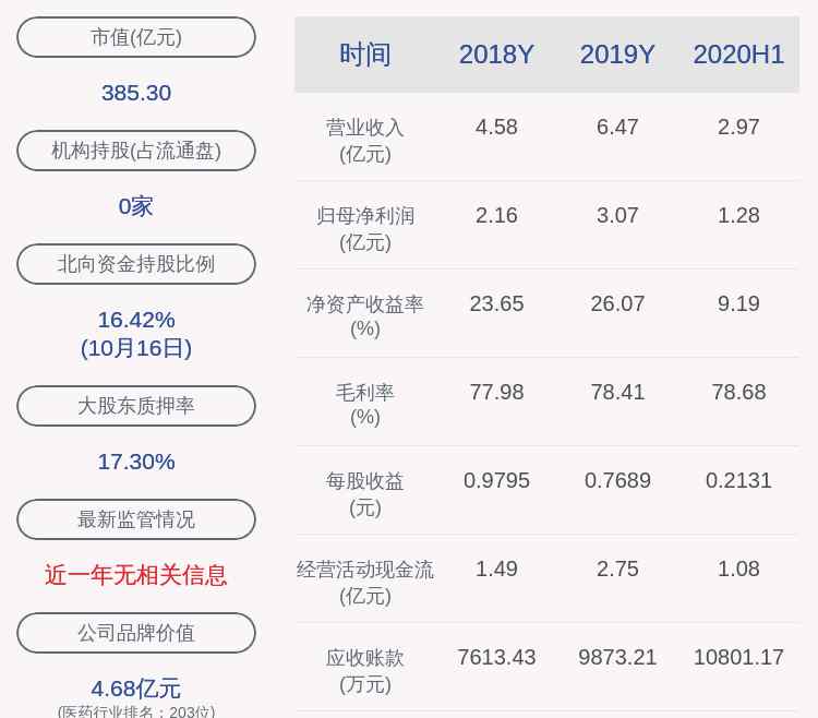 欧普康视股票 欧普康视：股东欧普民生解除质押约416万股，再质押350万股