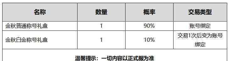 国庆礼包 DNF：2020国庆礼包对比2019，诚意不足套路不少