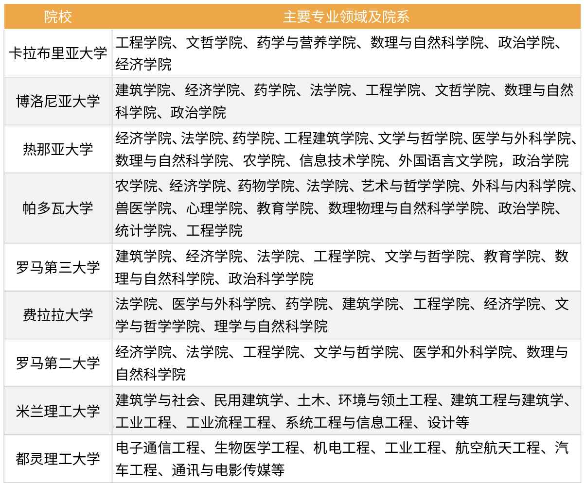 马可波罗计划 关于意大利马可波罗计划&图兰朵计划，你了解多少？