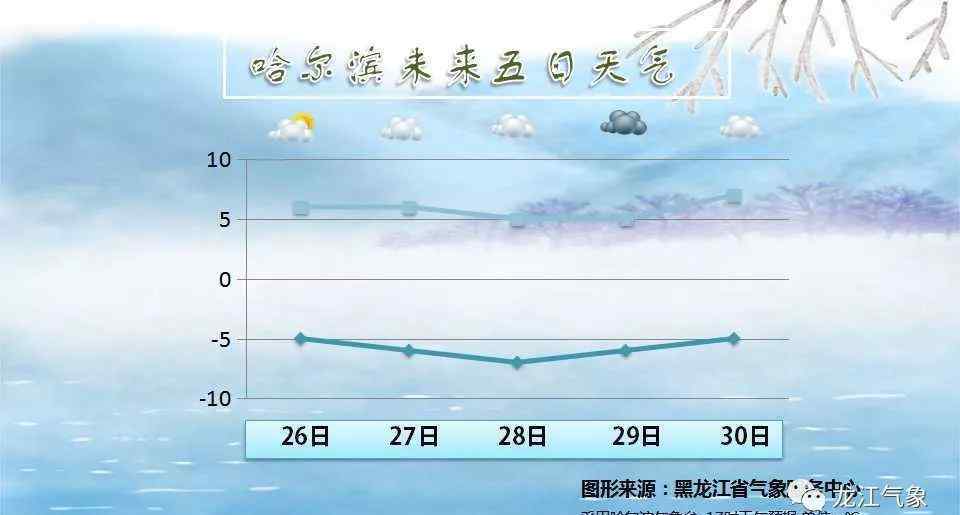 黑龙江省天气预报查询 黑龙江省一周天气早知道
