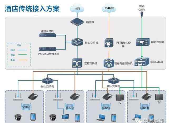 网络监控系统拓扑图 这九类监控项目组网系统图，你一定会用到