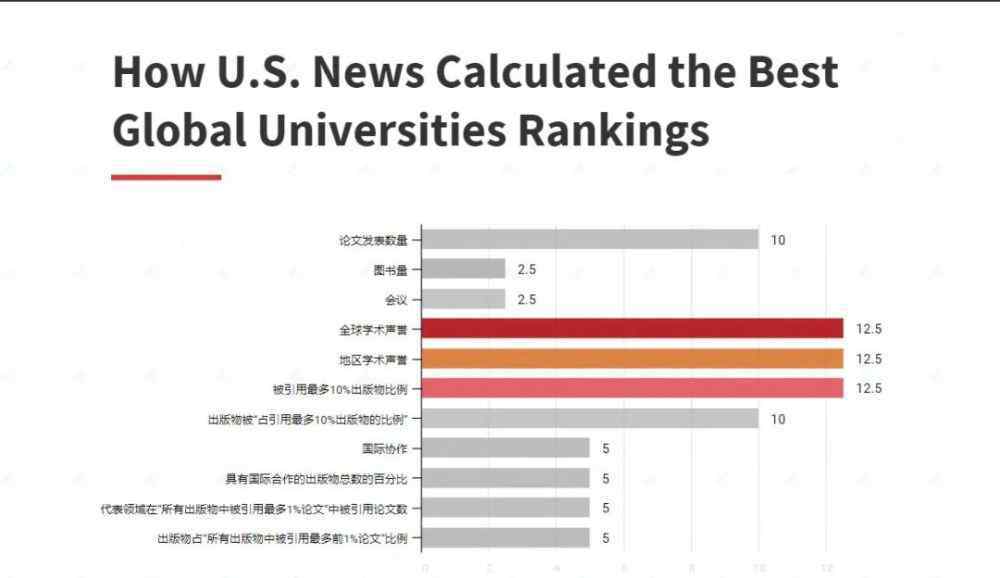帝国理工大学世界排名 刚刚！USNews 2021世界大学排名发布！UCL反超帝国理工，清华亚洲第一！