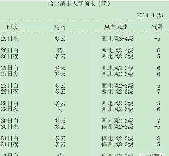 黑龙江省天气预报查询 黑龙江省一周天气早知道