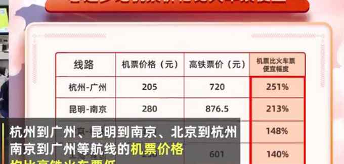 今年过年您怎么回家？春运多地机票价格远低于火车票 武汉成热门目的地