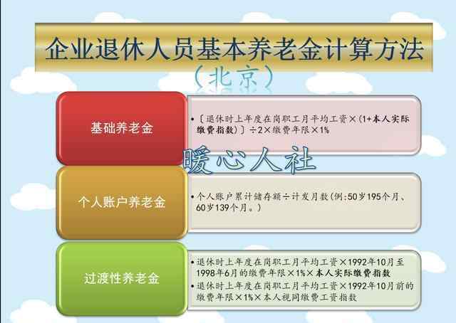 北京养老金 北京缴纳31年最低养老保险，2020年退休每月能拿多少钱？